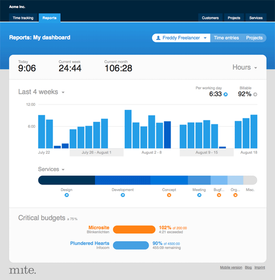 Dashboards in mite, redesigned from scratch