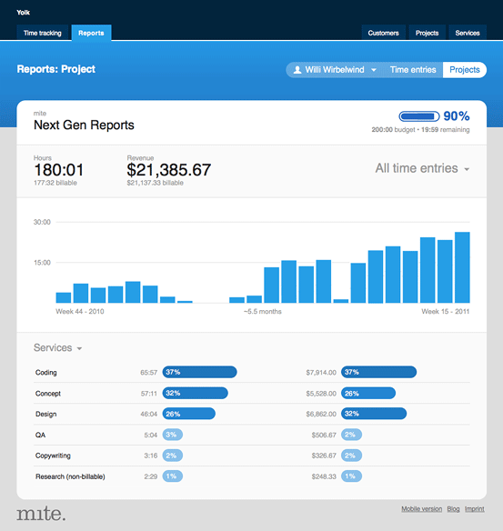 New project report of time tracking tool mite