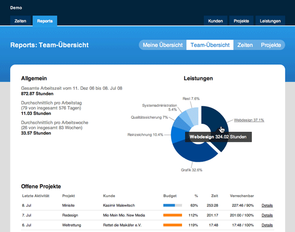 mite2: Report Team-Übersicht