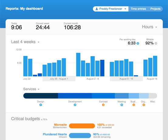 Evaluating working time: A personal dashboard